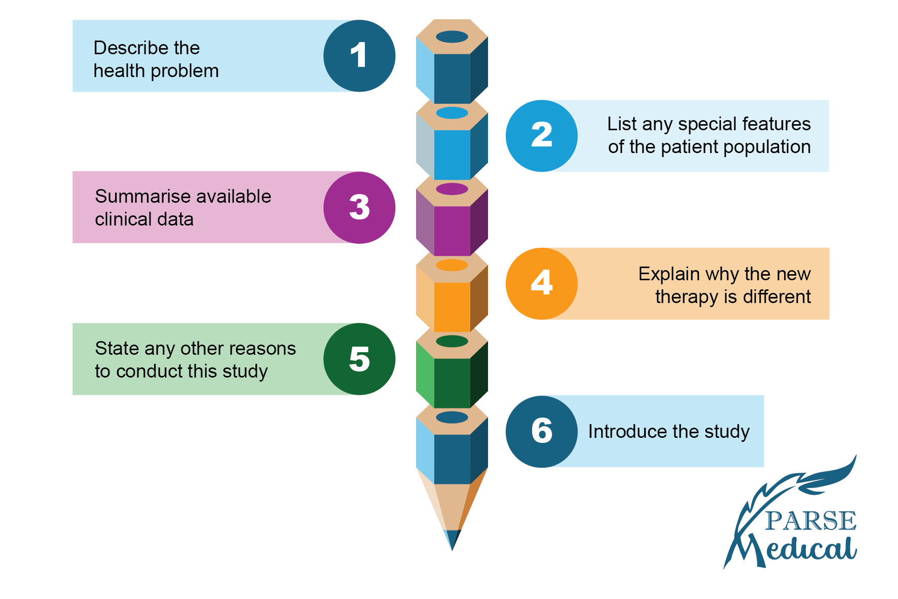 Storytelling tips, Part 2 – Introduction – Parse Medical | Consultancy ...